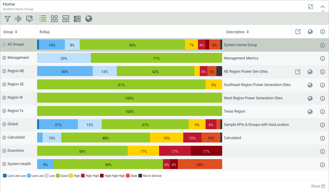 Example of KPI groups