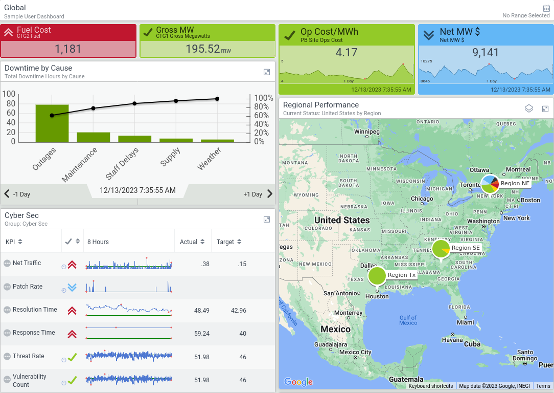 KPI Dashboard