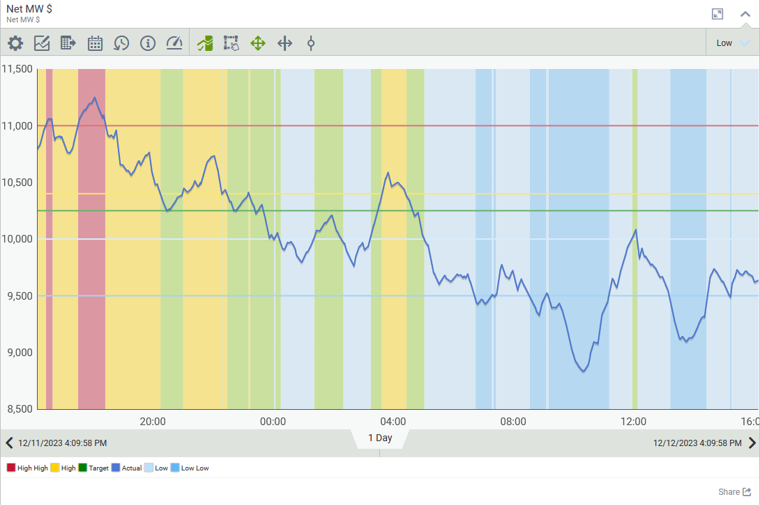 KPI example