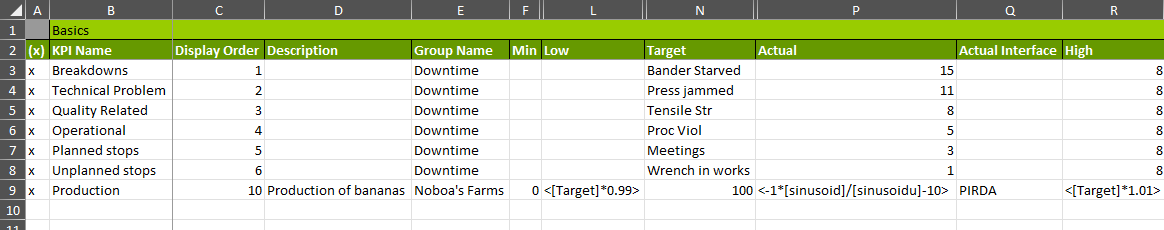 KPI table with Preview off