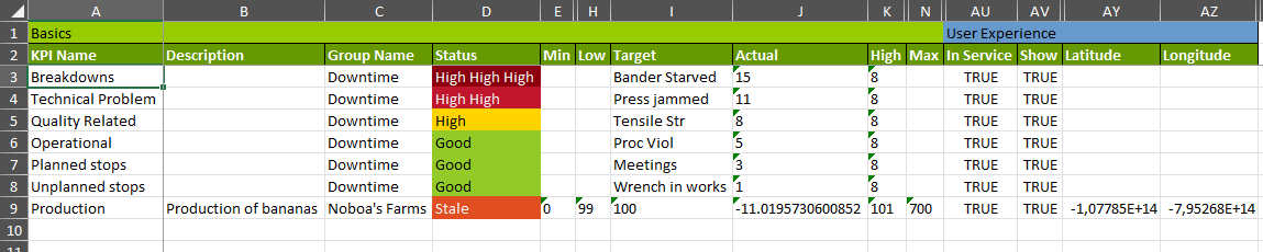 KPI table with Preview on