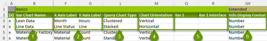 Chart Attributes