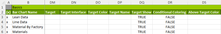 Charts Coloring