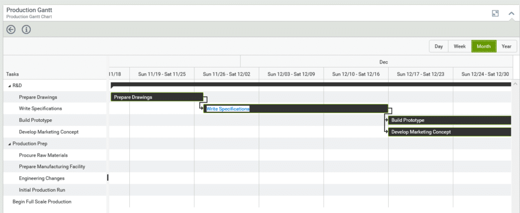 Gantt Chart