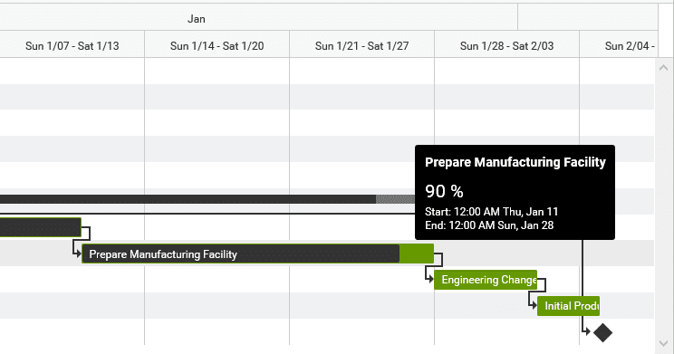 Gantt Chart Status