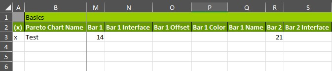 Charts Pareto End User