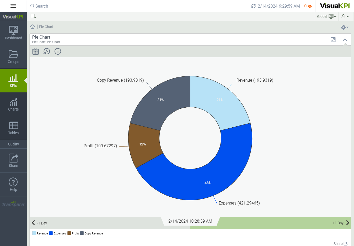 Charts Pie End User