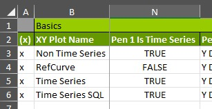 XY Plot Time Series End User