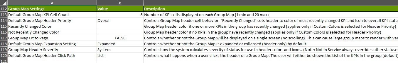 Group Map End User