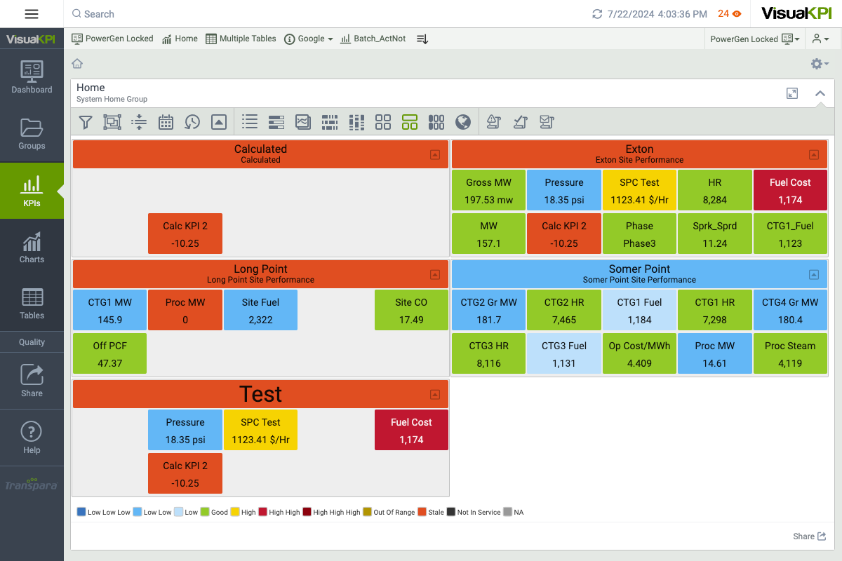 Group Map End User