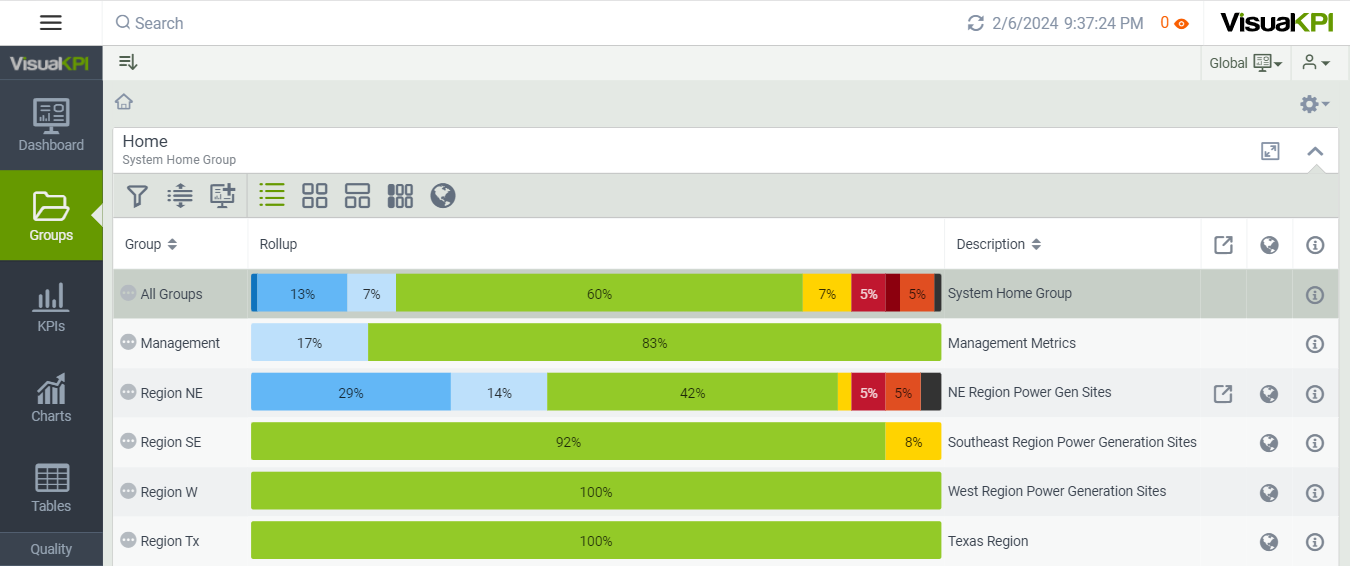 Group View for End Users