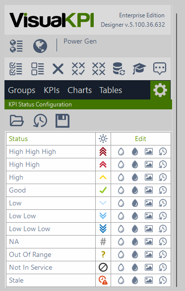 KPI Status