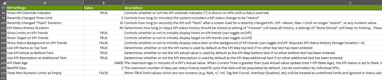 KPI Trends Settings