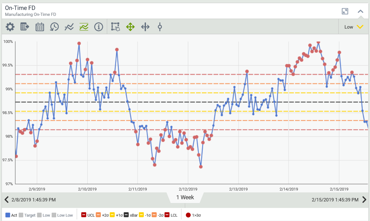 KPI SPC Example