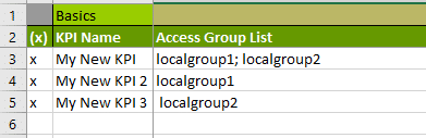 Allowed Groups