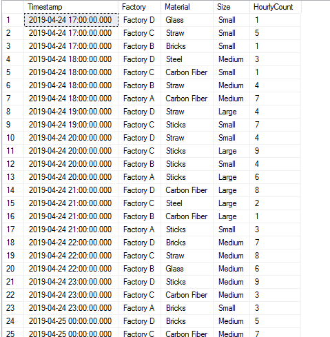 Query Based Chart Data Example