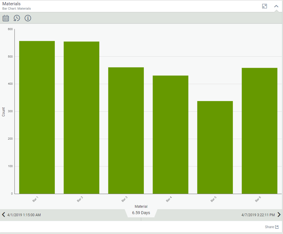 Query Based Chart Result Example 1 Chart