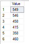 Query Based Chart Result Example 1