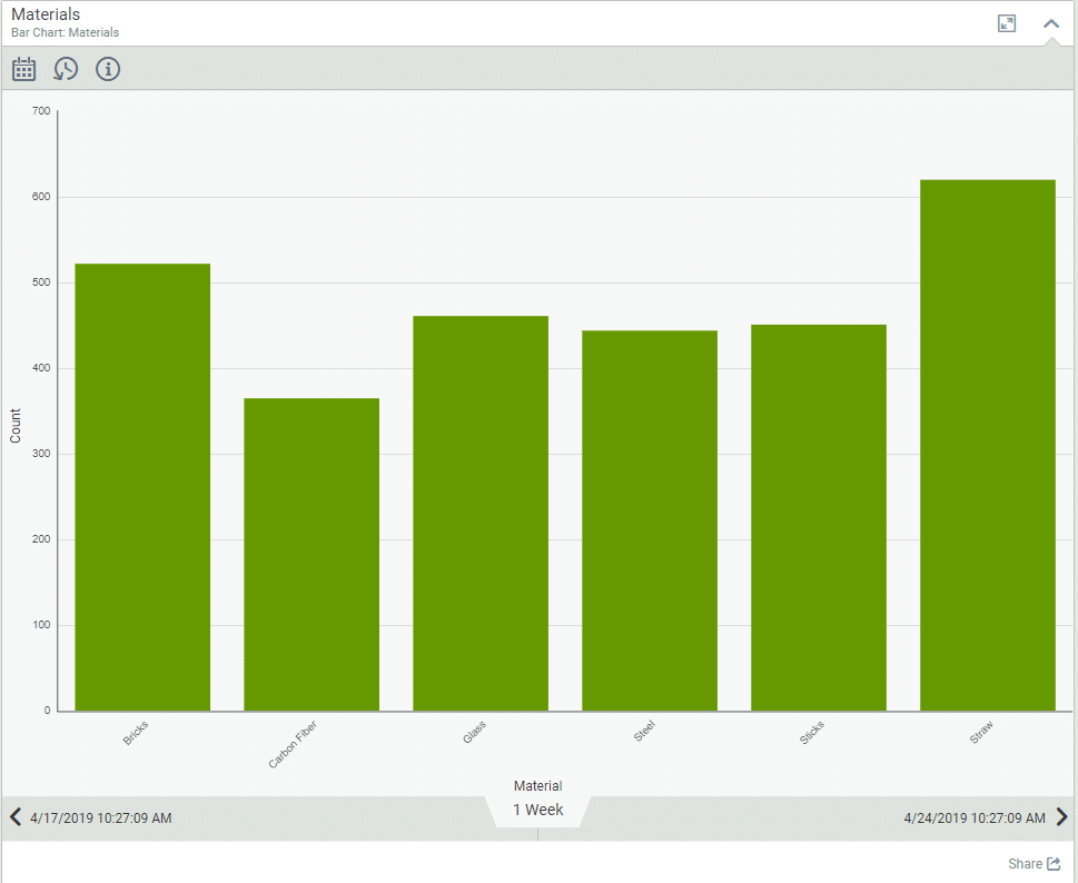 Query Based Chart Result Example 2 Chart