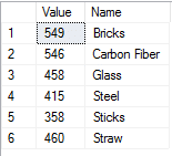 Query Based Chart Result Example 2