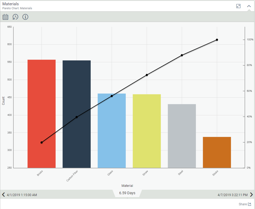 Query Based Chart Result Example 3 Chart Pareto