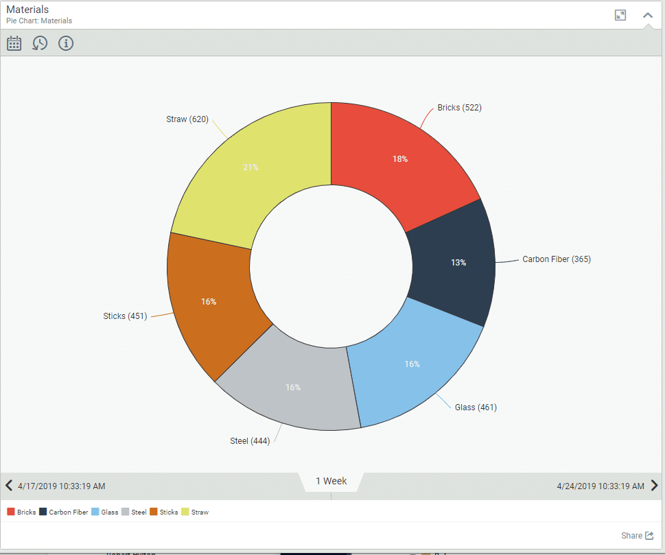 Query Based Chart Result Example 3 Chart Pie