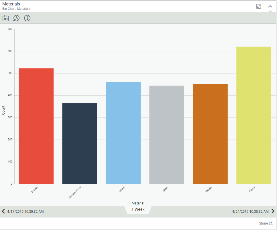 Query Based Chart Result Example 3 Chart