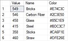 Query Based Chart Result Example 3