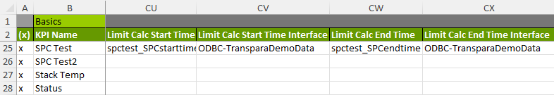 KPI SPC Dynamic Time