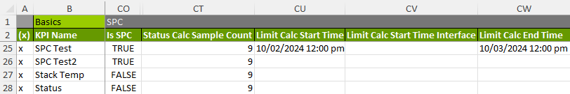 KPI SPC Fixed Time