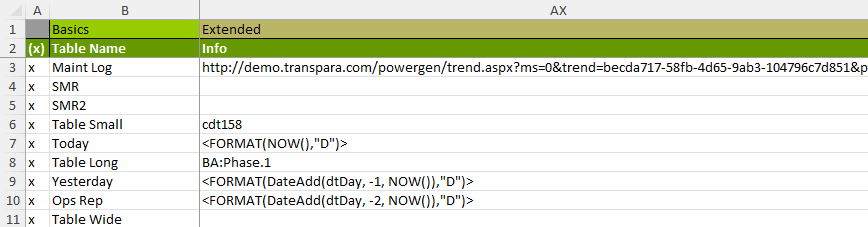 Tables External Links