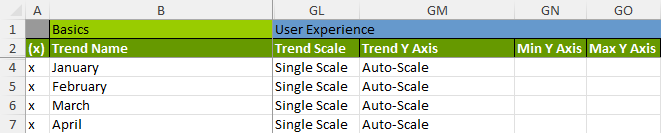 Trends Worksheet 2