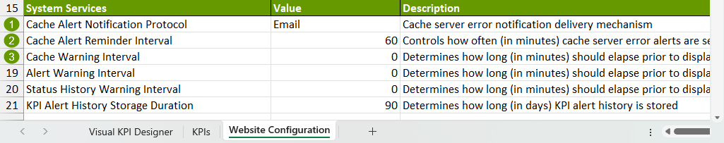 Cache alart configuration