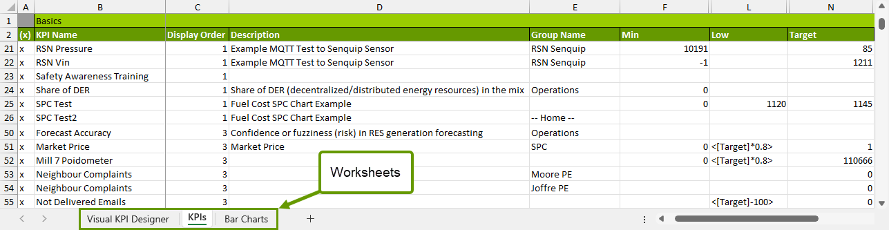 Worksheet example