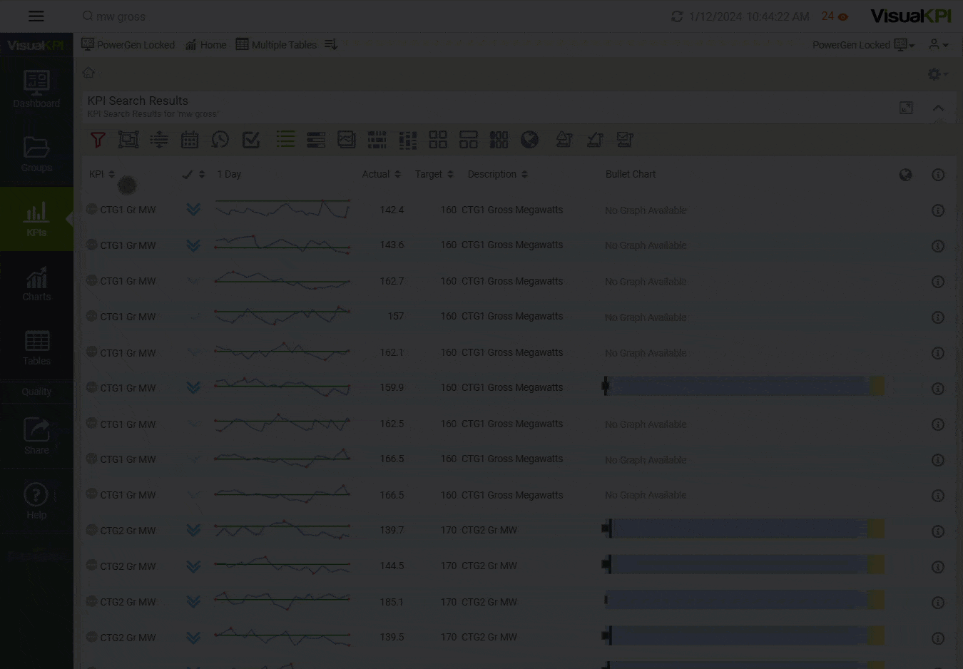 Analytics trend view