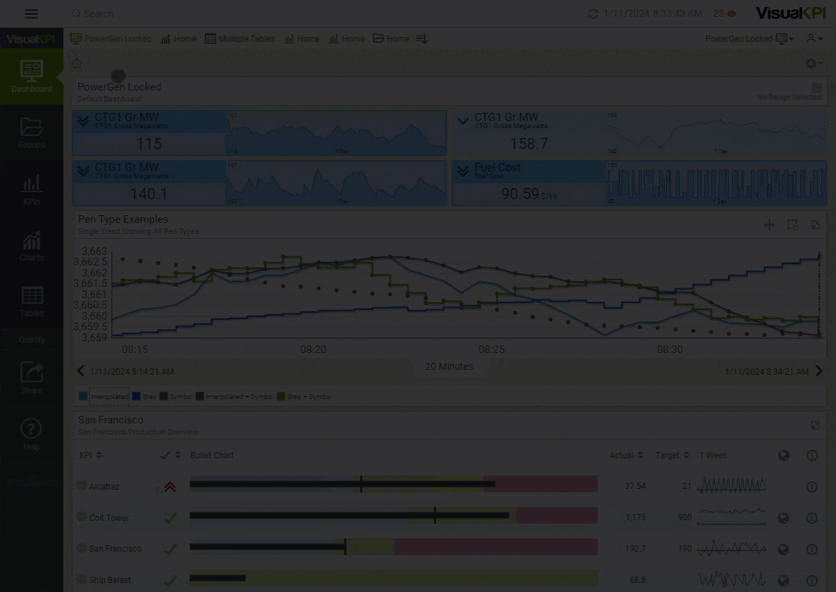 Add visualization to the dashboard