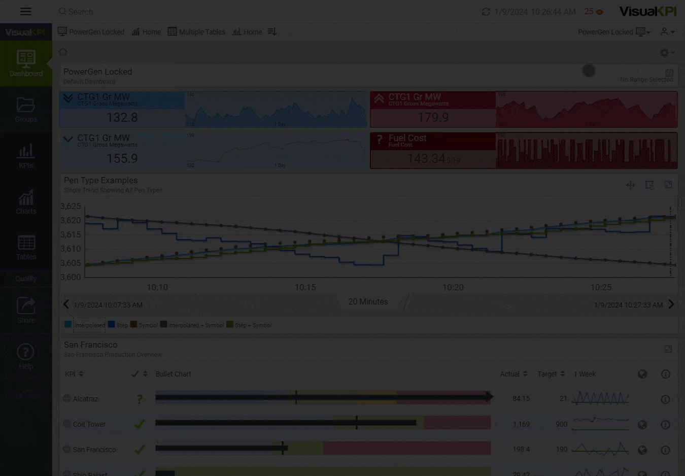 Dashboard time range