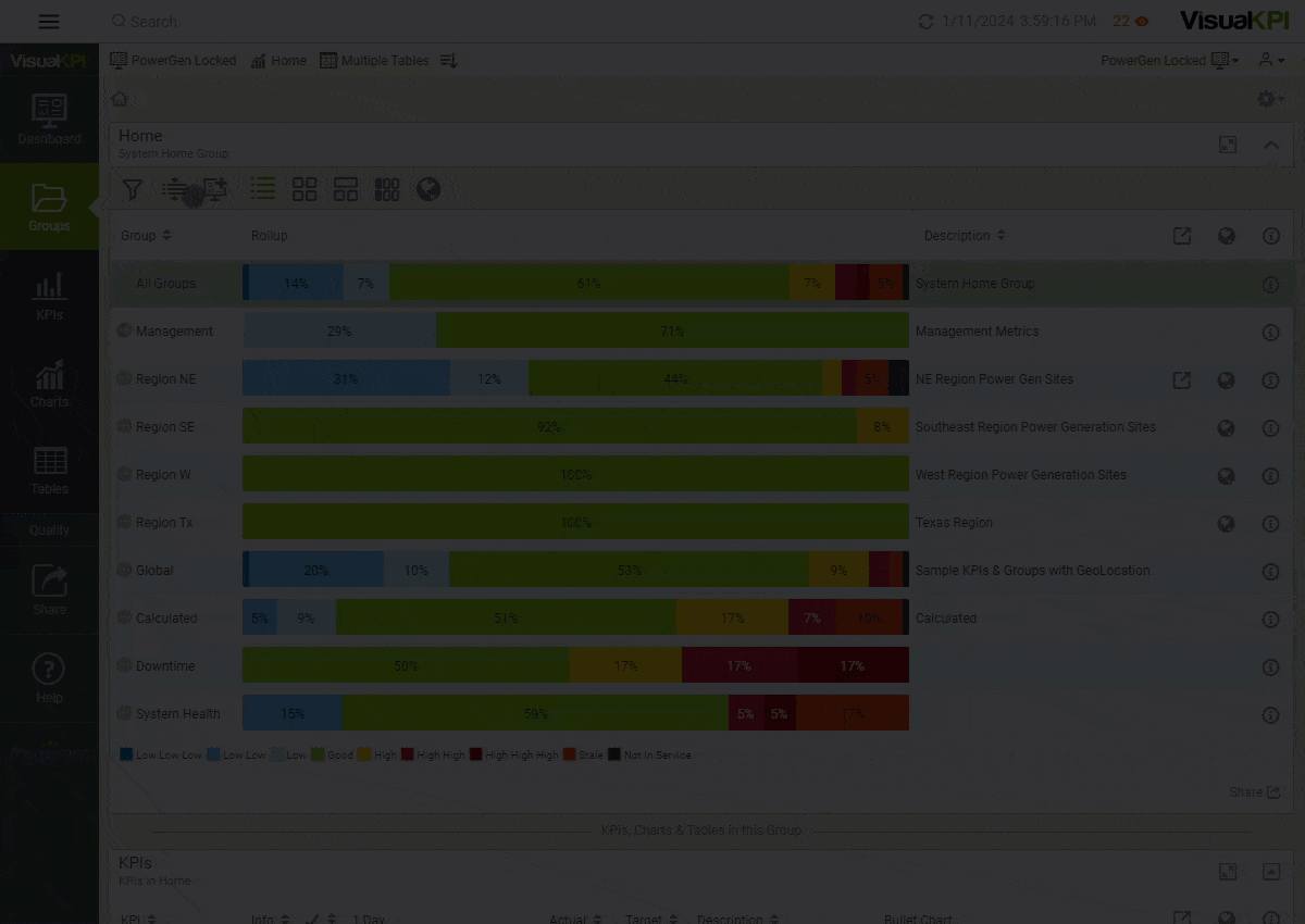 Groups without charts and tables