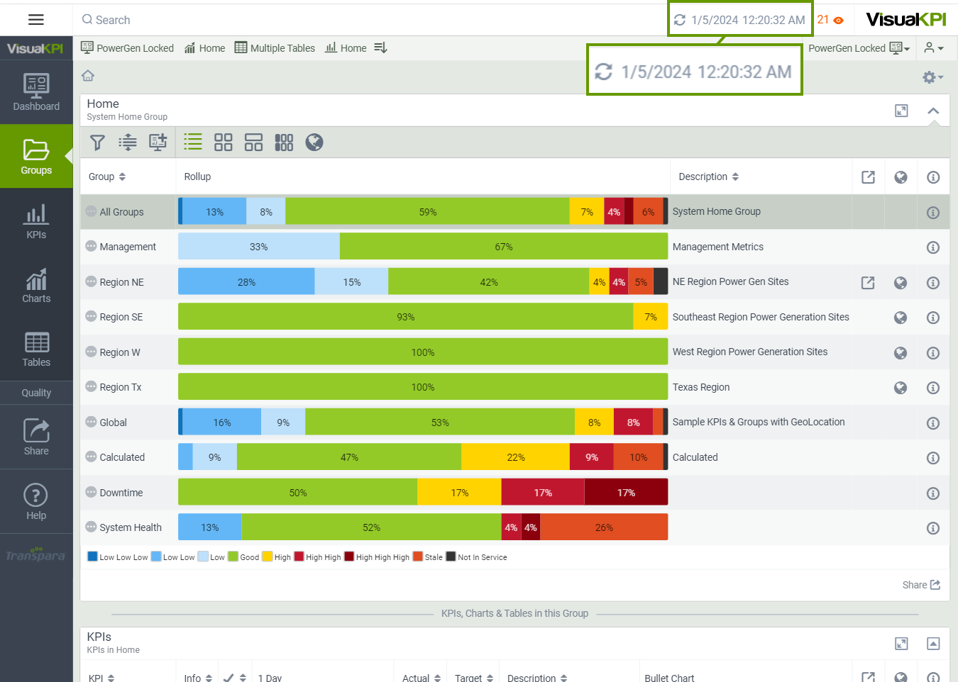 Timestamp in Visual KPI