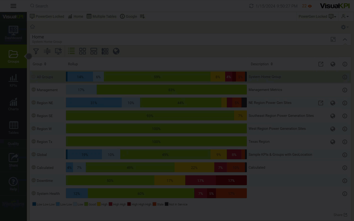 Charts View