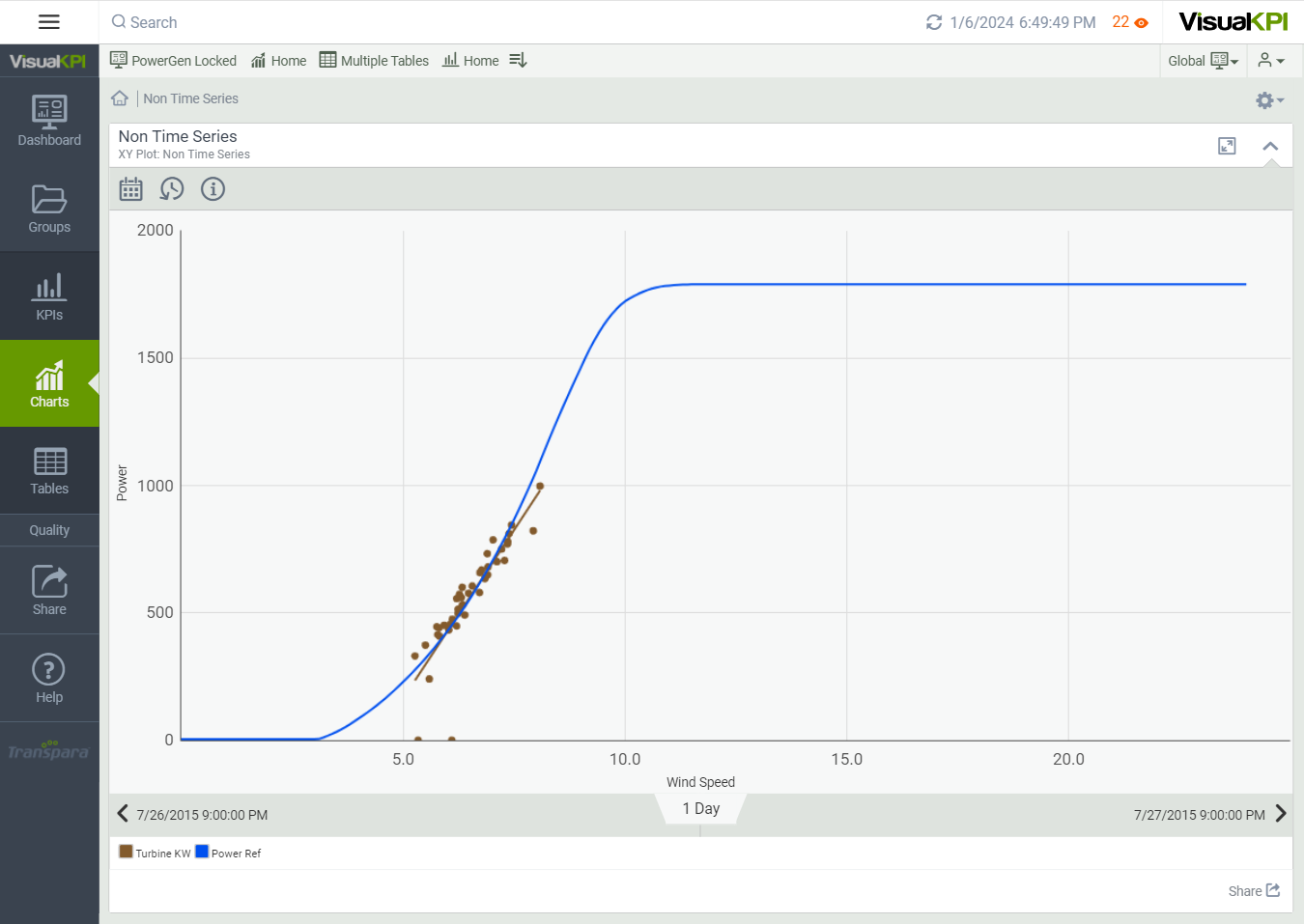 XY plots / Scatter charts