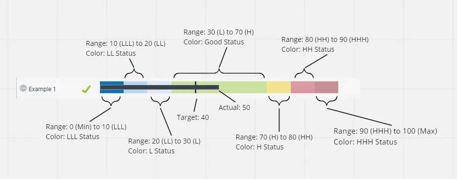 Bullet Chart Detail