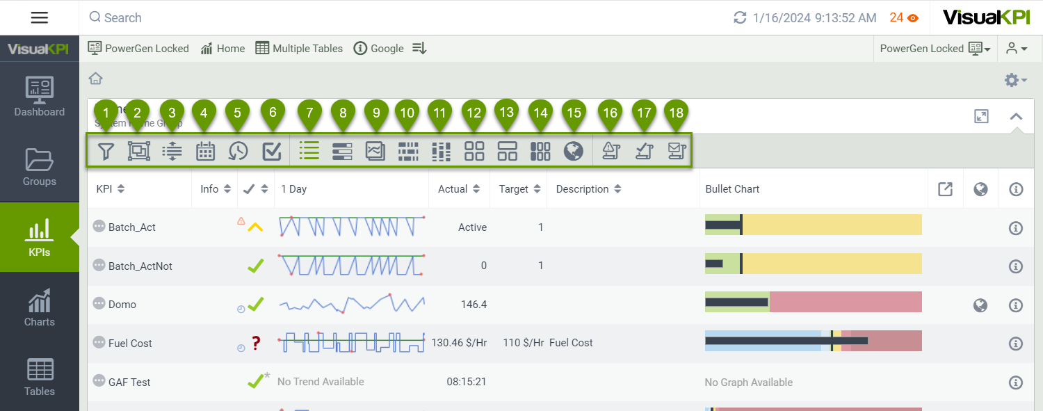 KPI Top Bar