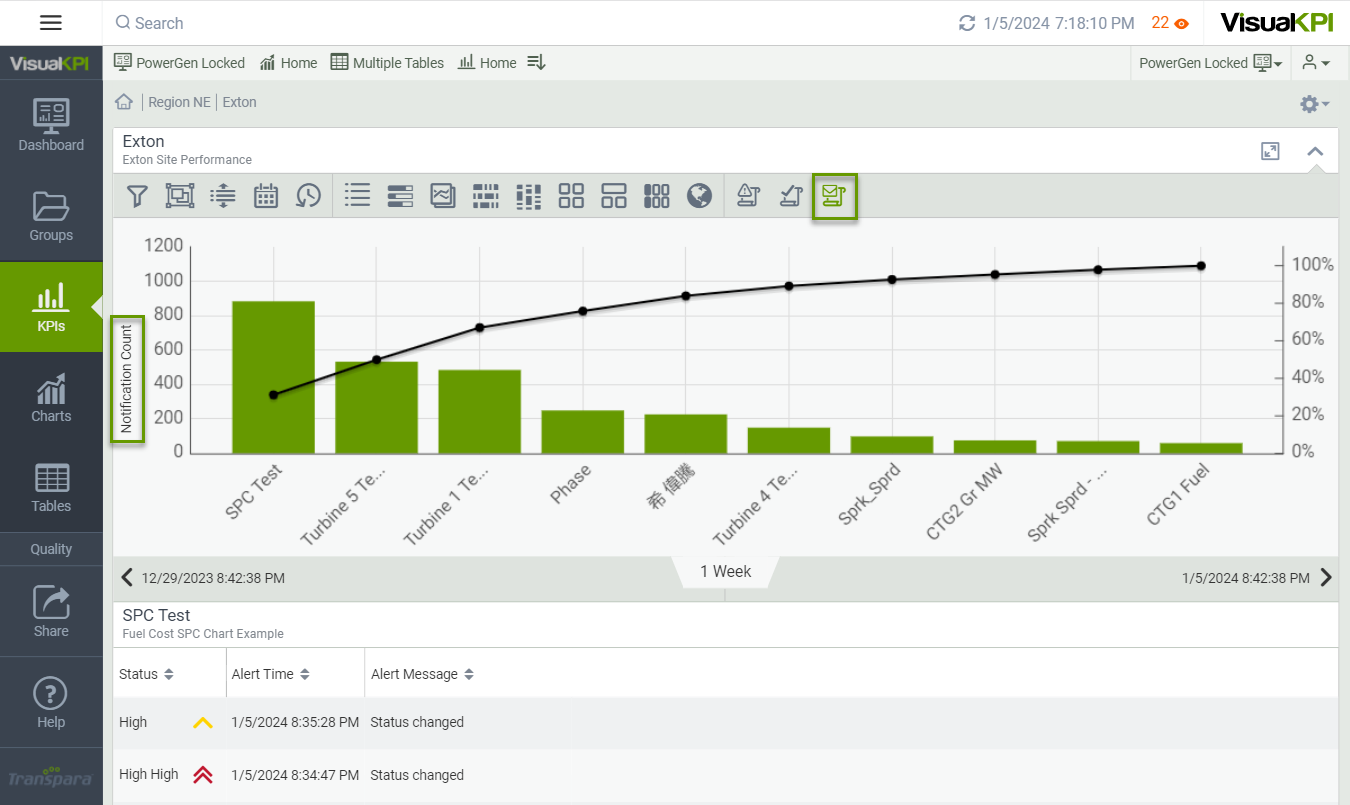 Visualization Notification