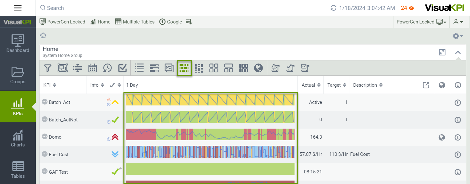 Status History