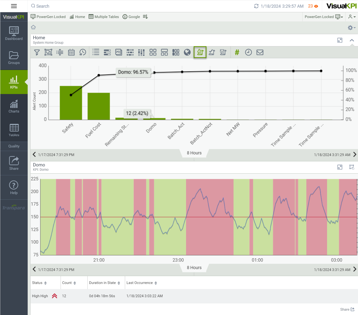 View Status Summary